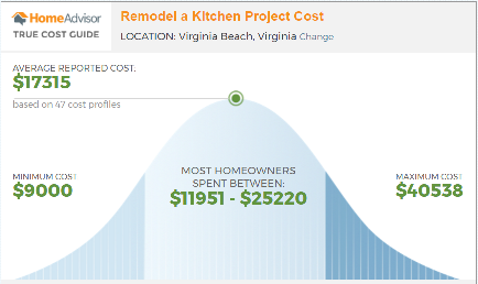 Kitchen Cost